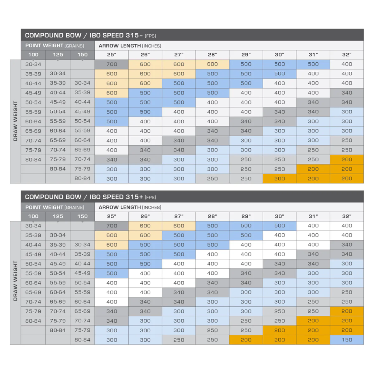 Gold Tip Kinetic Pierce Platinum Arrow Shafts - 12 Count - Image 3