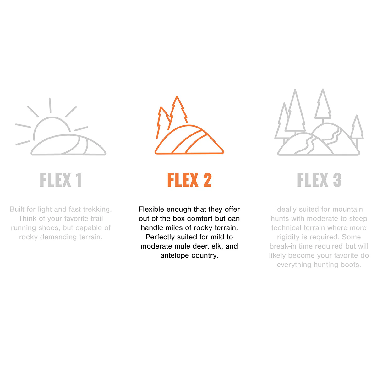 Salewa Mountain Trainer Lite Mid GTX - Image 16